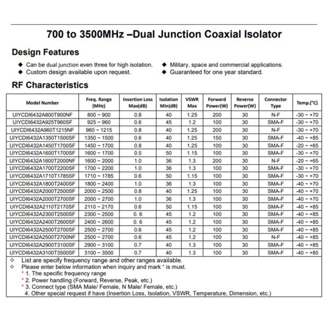 UHF 700 3500MHz RF Dual Junction