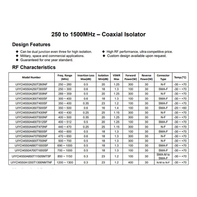 UHF Band RF Coaxial Isolator 400
