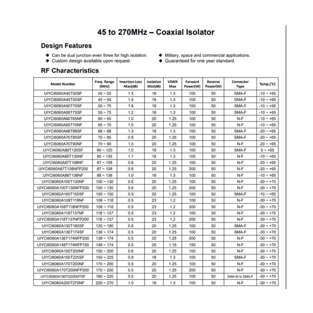 Rf Coaxial Isolator 45 270MHz High