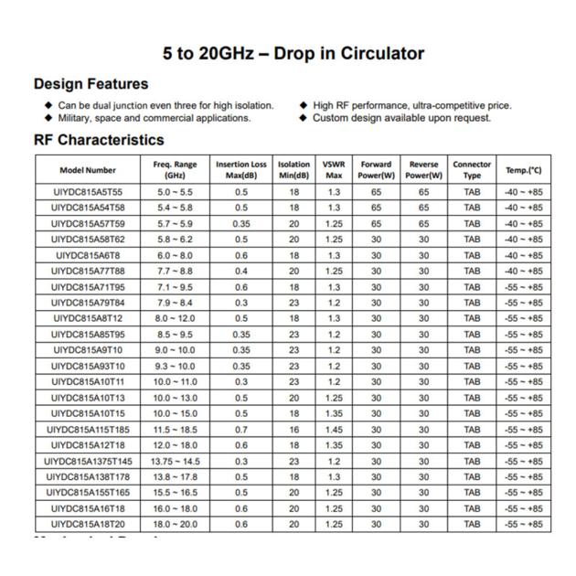 RF Drop In Circulator 5 0