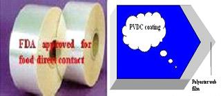PVDC coated Polyester(PET) film