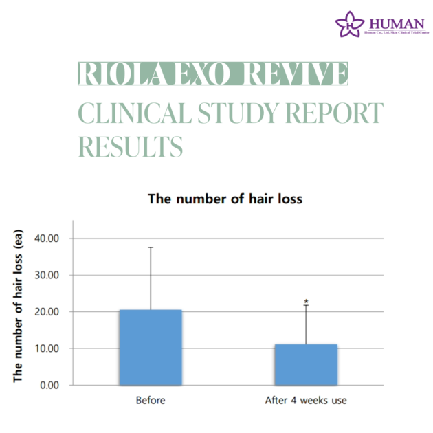 Riola Exo Revive Hair Loss Relief