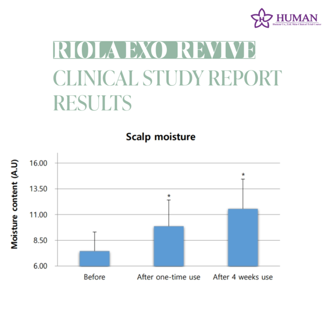 Riola Exo Revive Hair Loss Relief