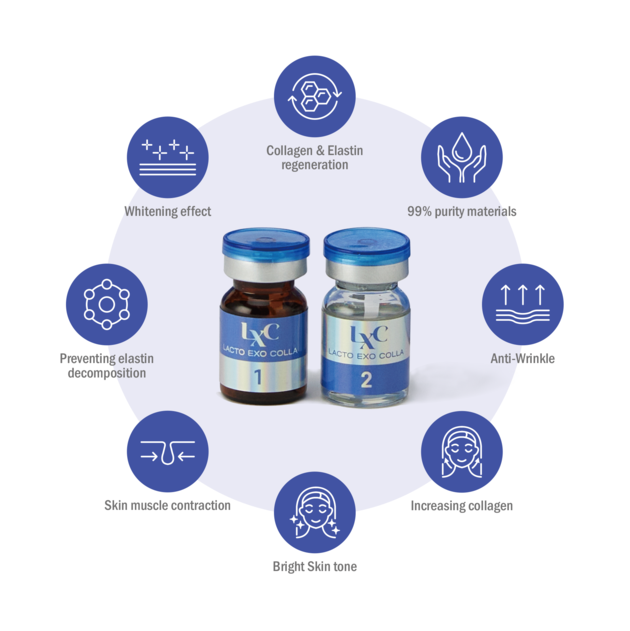 LACTO EXO COLLA Exosome PDRN Collagen