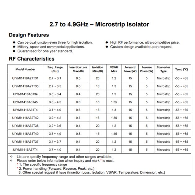 S Band RF Microstrip Isolator 2