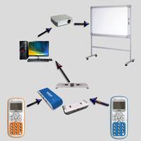 clicker/keypad T7