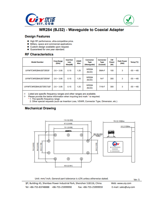 WR284 Waveguide To Microstrip Adapter High