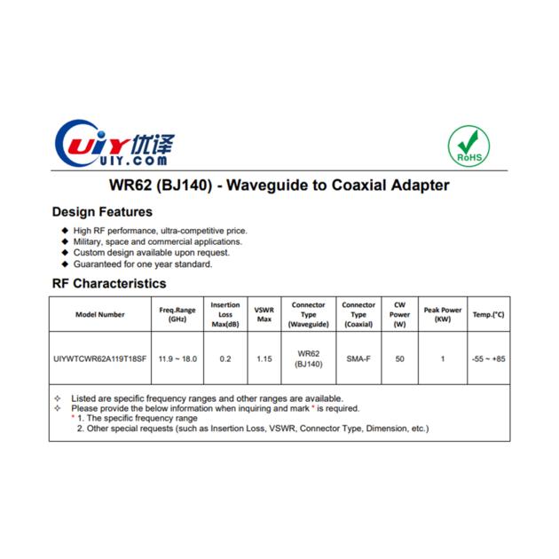 WR62 Waveguide To Coaxial Adapt From