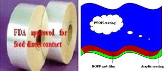 BOPP film coated with PVOH and acrylic