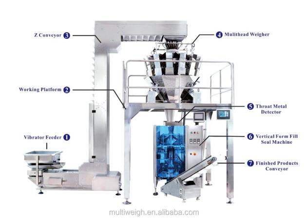 Automatic Standard Vertical Weighing And Packaging