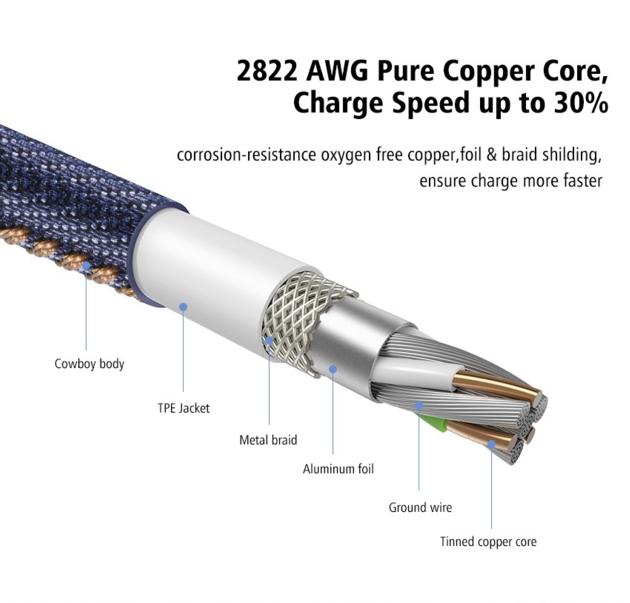 Jeans Stitched USB Cable USB A