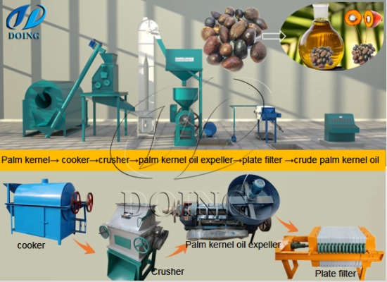 hot sale palm kernel oil production line