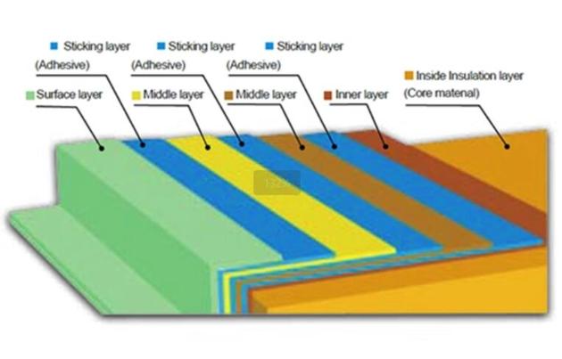 VACUUM INSULATION PANEL ADHESIVE