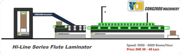 Automatic Flute Laminator Machine