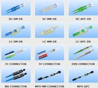fiber optic high quality connector