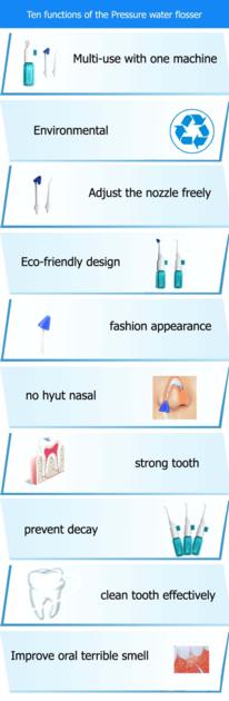 2017 New Portable Dental White Teeth
