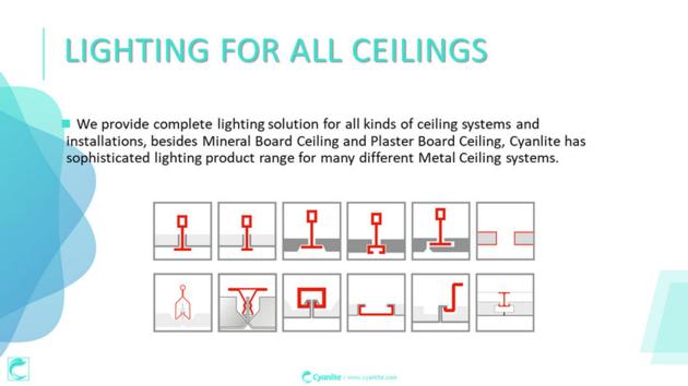 Cyanlite LED Panel Light For Concealed