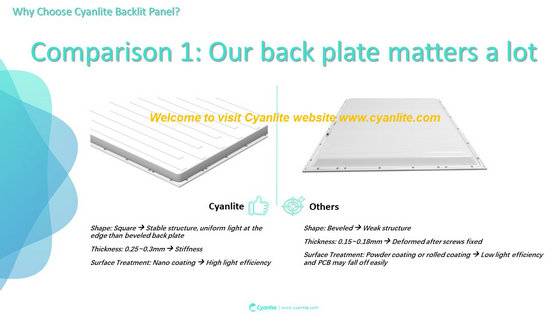 Cyanlite 125lm W LED Backlight Panel