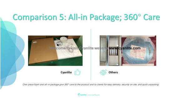 Cyanlite Diameter 40cm 50cm 60cm 80cm