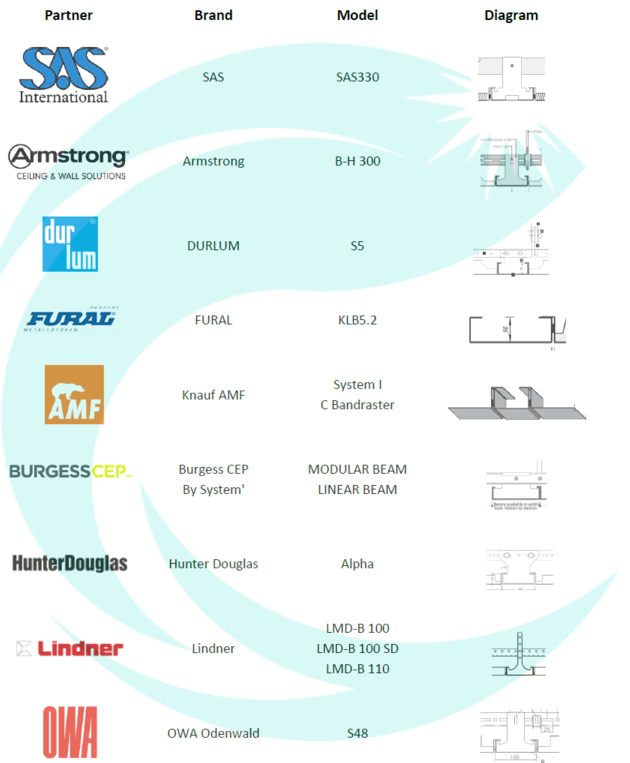 Cyanlite LED Panel Light For Concealed