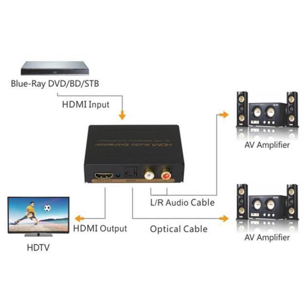 4K ARC EDID HDMI Audio SPDIF