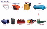 Mining Equipments 