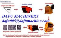 Stone Product Line