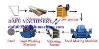 Sand Making Line