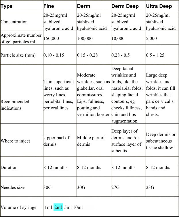 Cross-linked HA Filler 2ml