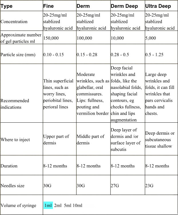Cross-linked HA Filler 1ml