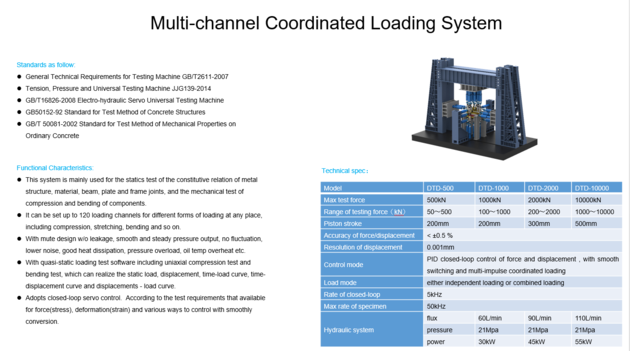 Multi-channel Coordinated Loading Machine