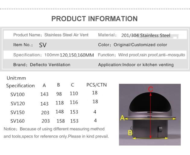 Stainless Steel Air Vent Hood Wall