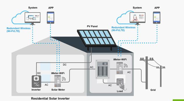 Energy Consumption Monitor