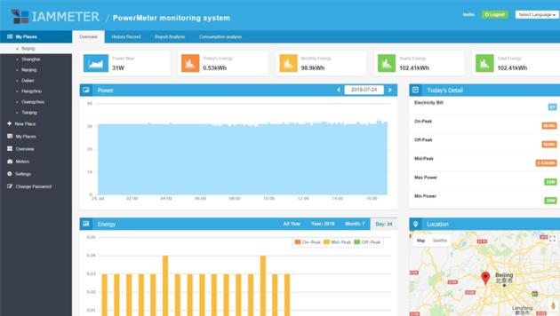 Energy Monitoring System