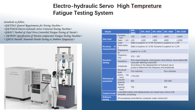 Electro-hydraulic Servo Fatigue Test Machine