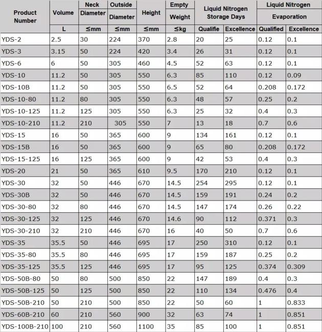 Medical Use Yds 6 6l Liquid