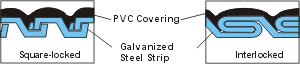 LOW SMOKE,HALOGEN FREE Water-tight Flexible Metallic Conduit   ( LSHF-707 )