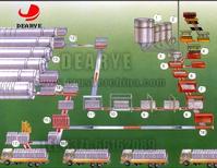 AAC block machine