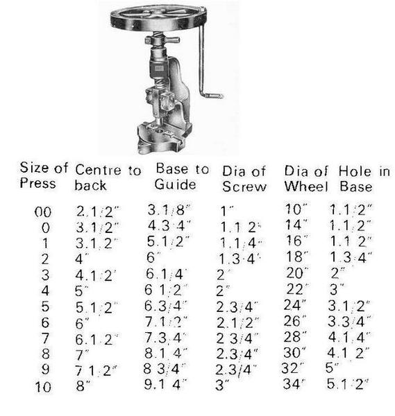 Fly Press hand operated