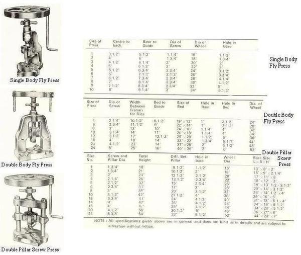 Fly presses hand operated various types