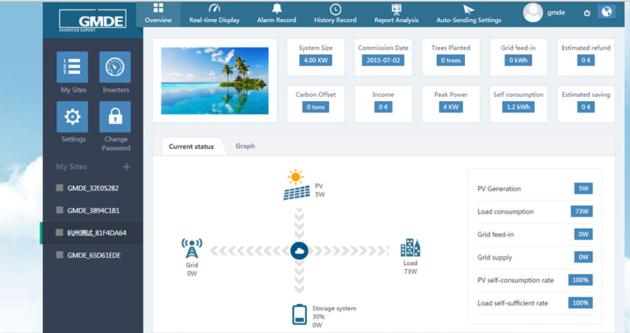 PV Monitoring System