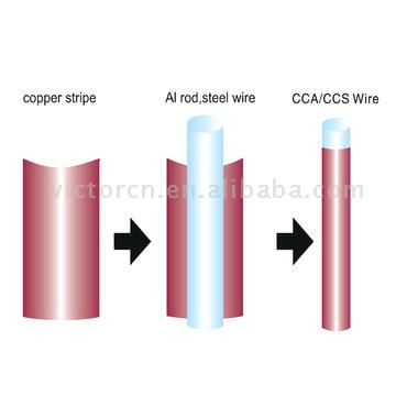 Copper clad aluminium equipment