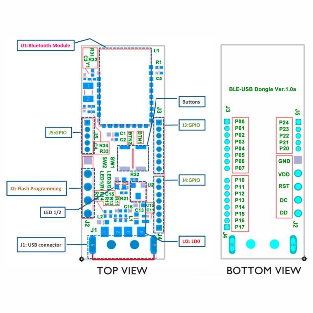 Bluetooth Low Energy USB Dongle Development