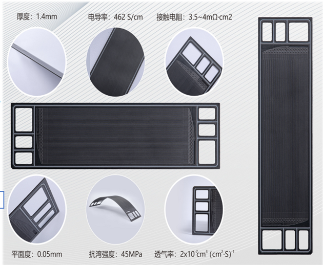 DOCBOND|Composite graphite bipolar plate
