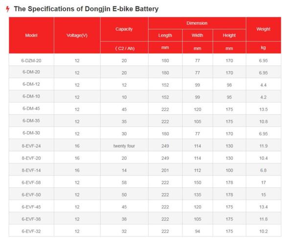 Battery E-bike Battery
