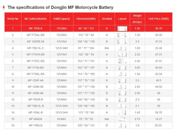 MF Motorcycle Battery