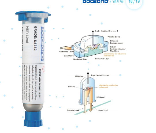 DOCBOND|Conductive adhesive