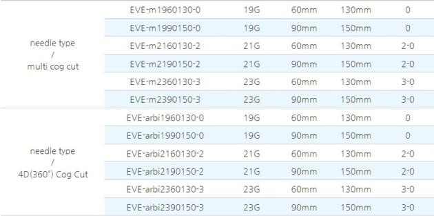 PDO Lifting Thread EVE Needle Cog
