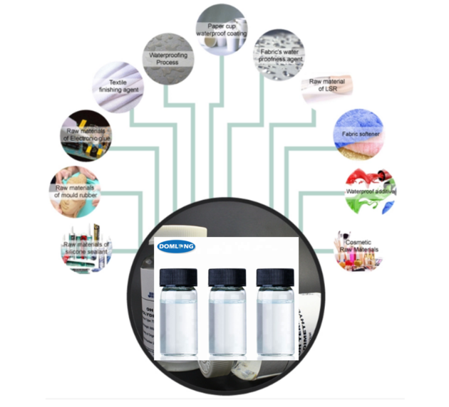 Hydrophilic Finishing Agents For Textile Use