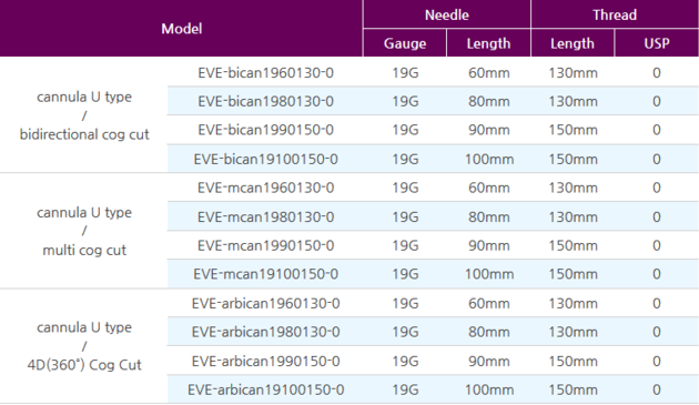 PDO Lifting Thread EVE Cannula U